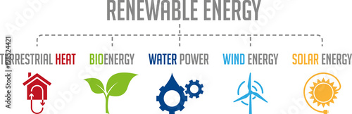 Erneuerbare Energien_mit Symbolen_bunt