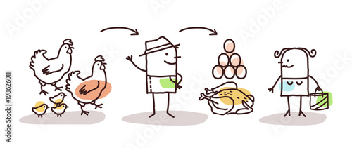 Cartoon Farmer Chickens Production and Direct Consumer