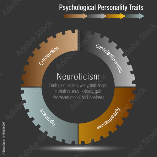 Psychological Personality Traits Chart
