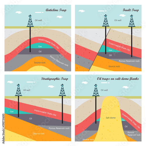 Oil and gas traps illustration
