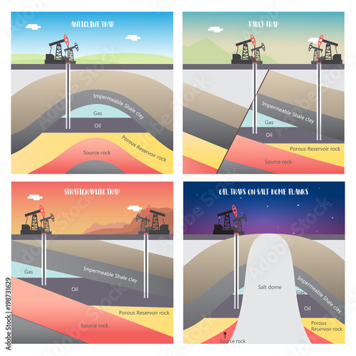 Oil and gas traps illustration