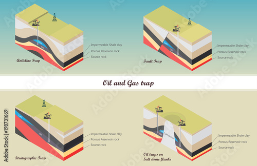 Oil and gas traps illustration