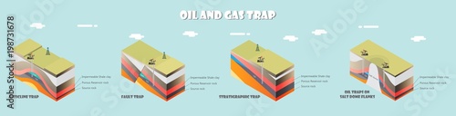 Oil and gas traps illustration
