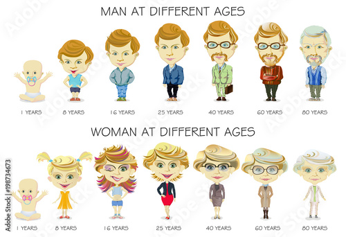 People generations at different ages. Circle of life from youth to old age. Man and woman aging concept. Baby, child, teenager, young, adult, old people. Vector illustration.