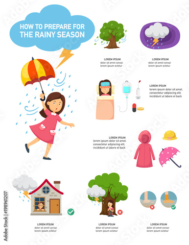 How to prepare for the rainy season infographic,vector illustration.