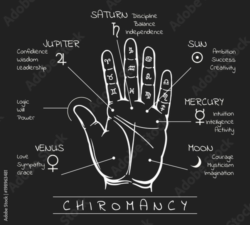 Mystical reading. Open palm destiny reading, fate palmistry vector illustration