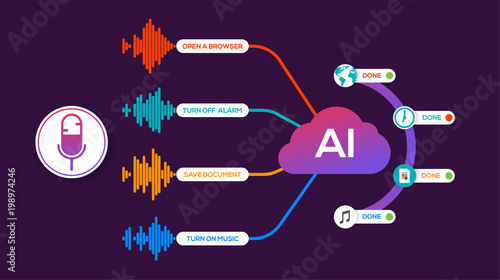 Voice recognition infographics. speech recognition, smart home and voice assistance system concept diagram. Vector