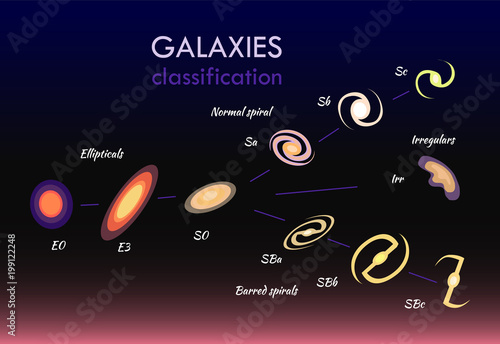 Galaxies Classifications Set Vector Illustration