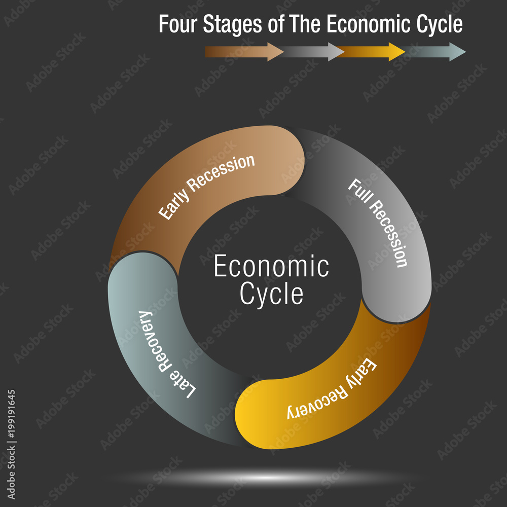 There Are Four Stages In An Economic Recovery Four Stages of The Economic Cycle Chart Stock Vector | Adobe Stock