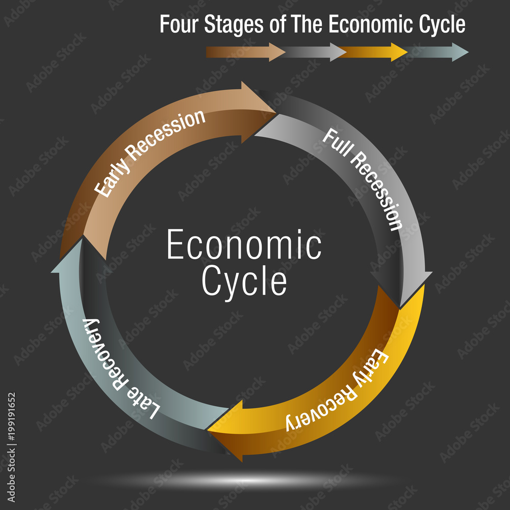 Four Stages of The Economic Cycle Chart Stock Vector | Adobe Stock