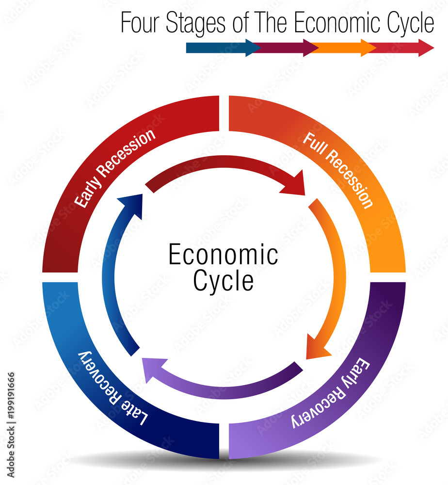 Four Stages of The Economic Cycle Chart Stock Vector Adobe Stock