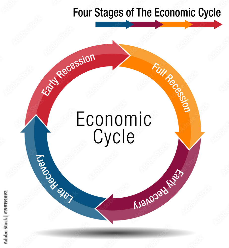 There Are Four Stages In An Economic Recovery Four Stages of The Economic Cycle Chart Stock Vector | Adobe Stock