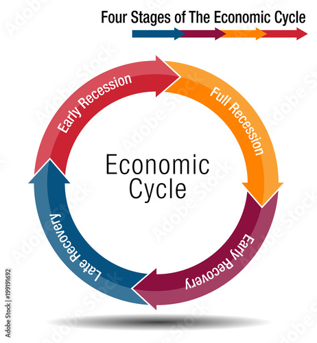 Four Stages of The Economic Cycle Chart
