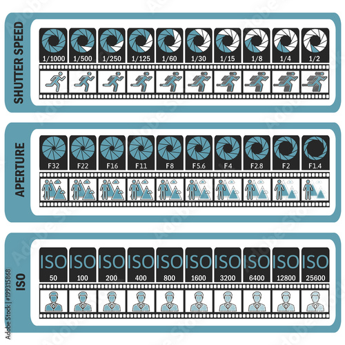 Photography manual. Camera's cheat sheet. ISO, shutter speed, aperture, frame frequency. Vector illustration.