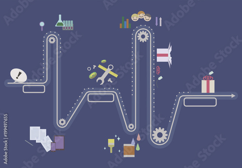 variant sequence development ideas, creation, alignment, implementation, testing, finished product vector illustration business diagram