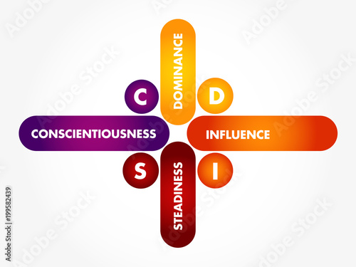 DISC - Dominance, Influence, Steadiness, Conscientiousness, acronym - personal assessment tool to improve work productivity, business and education concept