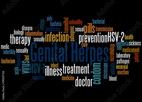 Genital herpes word cloud concept