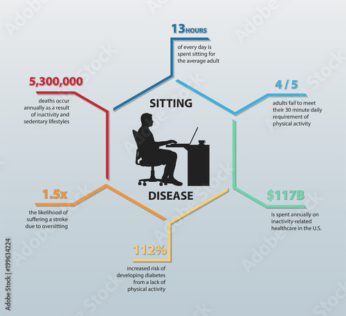 Sitting Disease Infographic Featuring Six Statistics And The Silhouette Of A Man Sitting At A desk