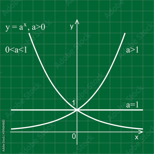 3mat fuLinear graph in a coordinate system. Exponential curve.nkcje