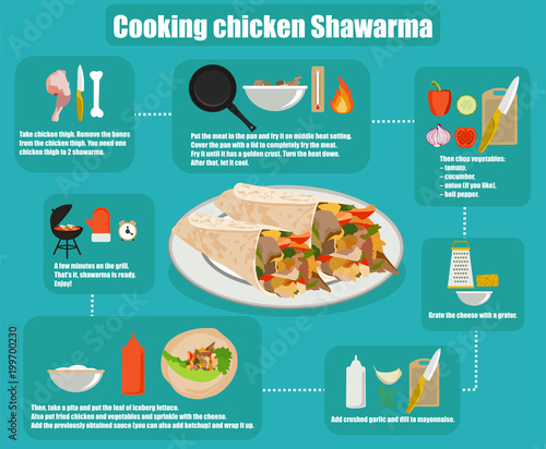 flat infographics cooking Shawarma recipe