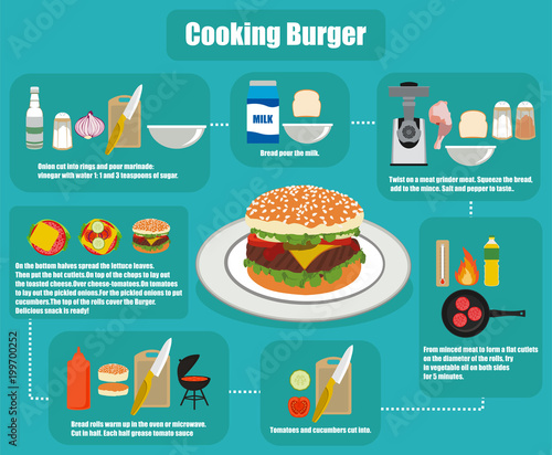 flat infographics cooking Burger