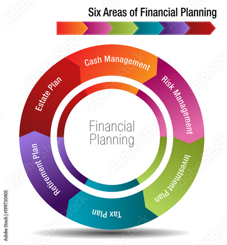 Six Areas of Financial Planning Chart