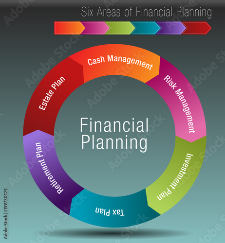 Six Areas of Financial Planning Chart