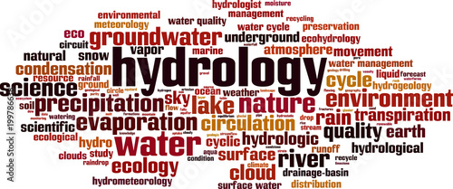 Photos Hydrology word cloud