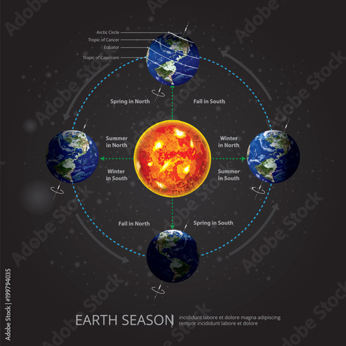 Earth Changing Season Vector Illustration