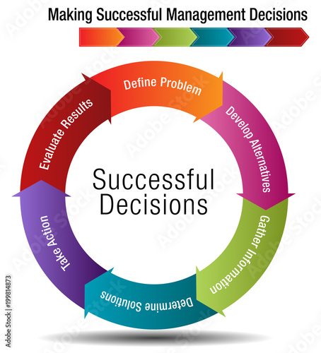 Six Steps for Making Successful Management Decisions