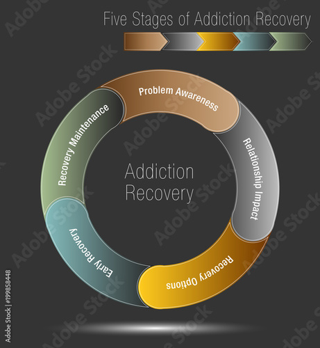 Five Stages of Addiction Recovery