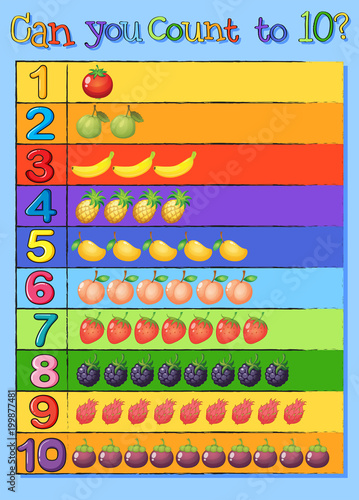 Counting banner with fresh fruit