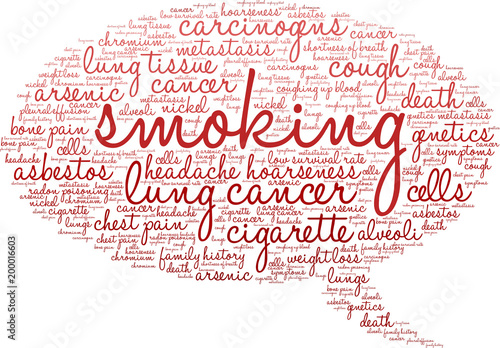 Smoking word cloud on a white background. 