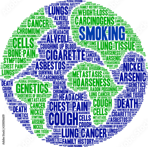 Smoking word cloud on a white background. 