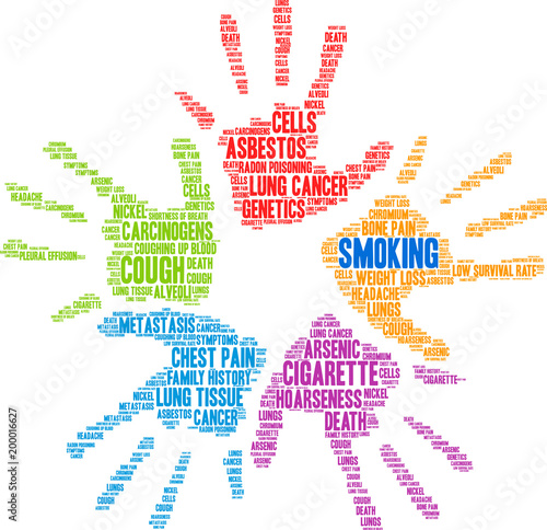 Smoking word cloud on a white background. 