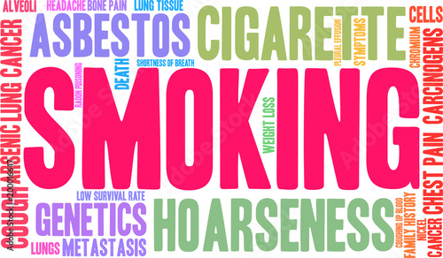 Smoking word cloud on a white background. 
