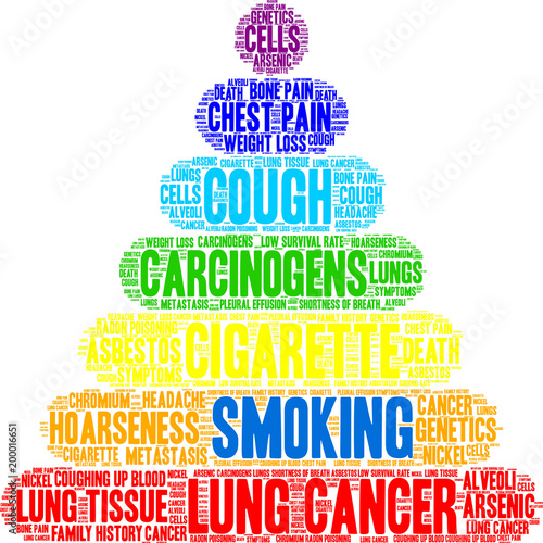 Smoking word cloud on a white background. 