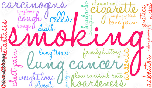 Smoking word cloud on a white background. 
