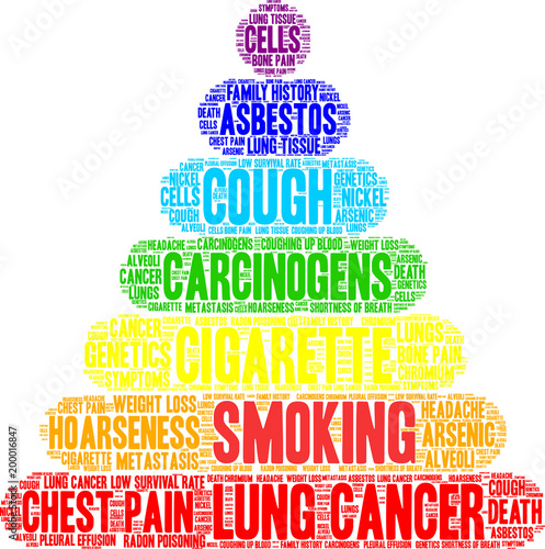 Smoking word cloud on a white background. 