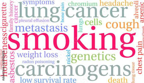 Smoking word cloud on a white background. 
