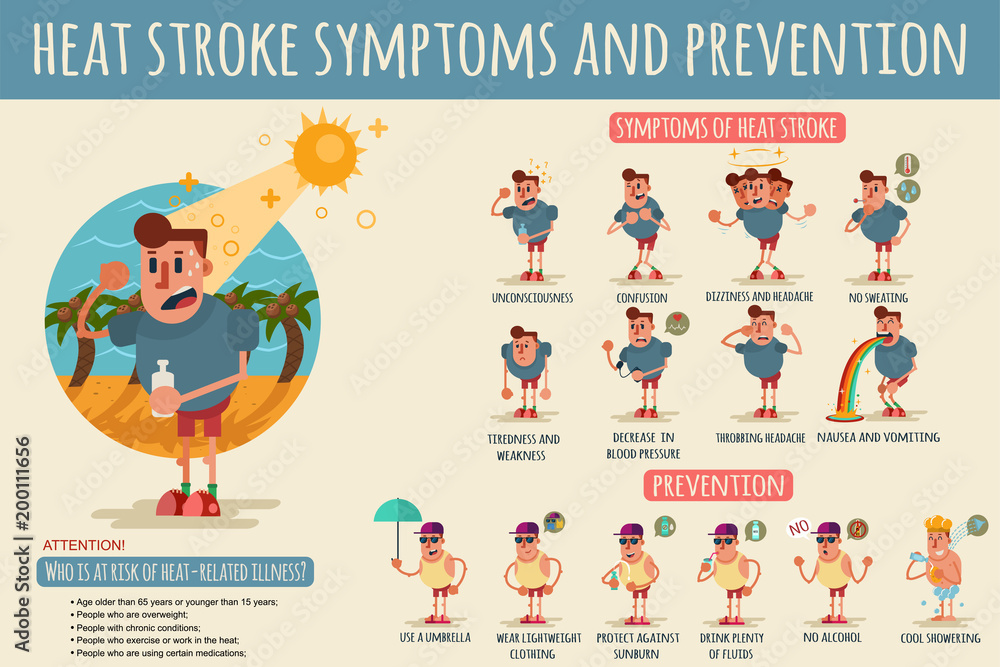 Heat stroke symptoms and prevention. Vector cartoon infographics of  different states of the human body during overheating and methods of  protection on a hot summer day. Stock Vector | Adobe Stock