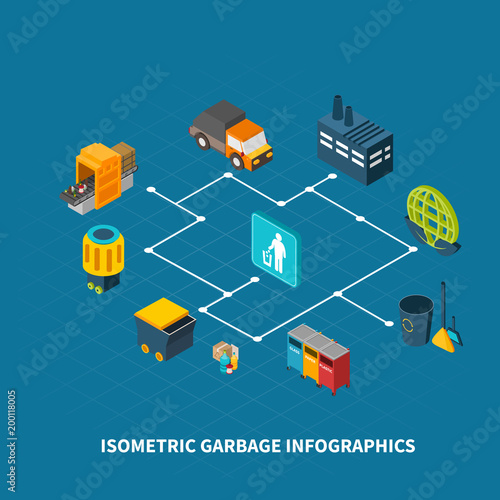 Garbage Refuse Isometric Flowchart