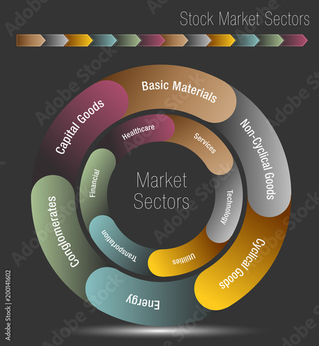 Stock Market Sectors Chart