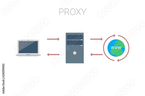 diagram shows how proxy works