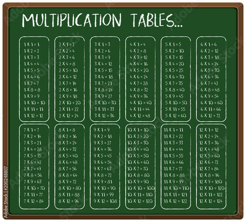 Mulitplication tables on chalkboard