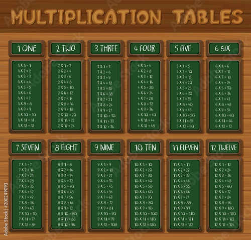 Multiplication tables on wooden wall