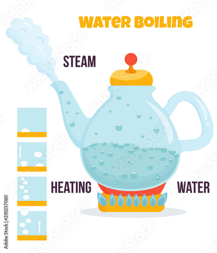 Illustration of process of water boiling.