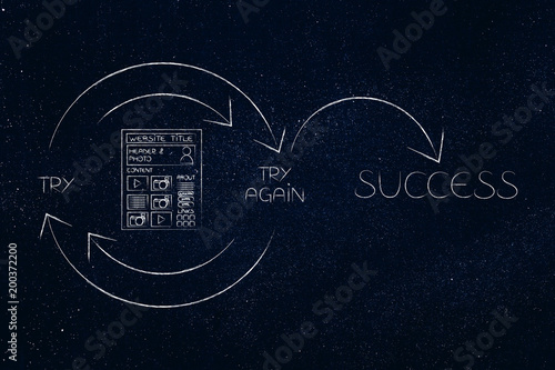 website icon into Try and Try Again until Success graph with repetitive cycle