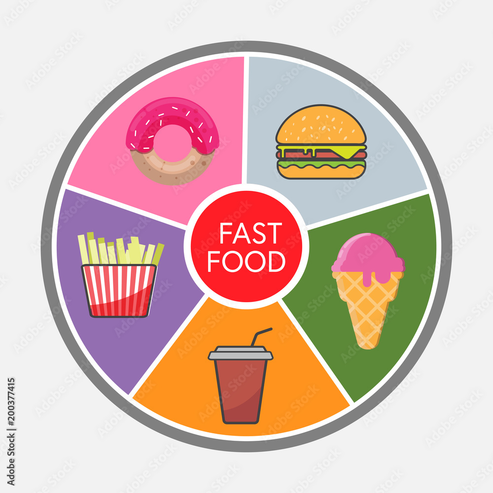 Fast food ,French fries , Hamburger,coffe paper cup, icecream and donut. Fast food ,French fries , Hamburger,coffe paper cup, icecream and donut.