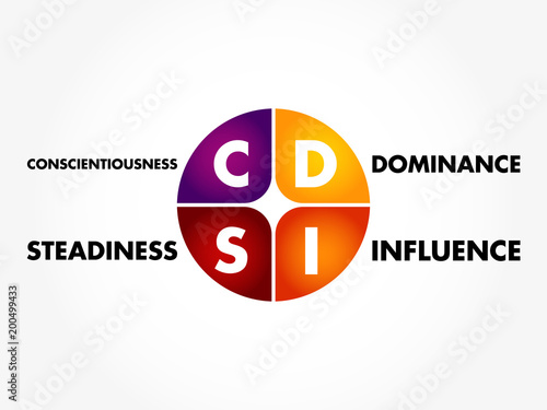 DISC (Dominance, Influence, Steadiness, Conscientiousness) acronym - personal assessment tool to improve work productivity, business and education concept